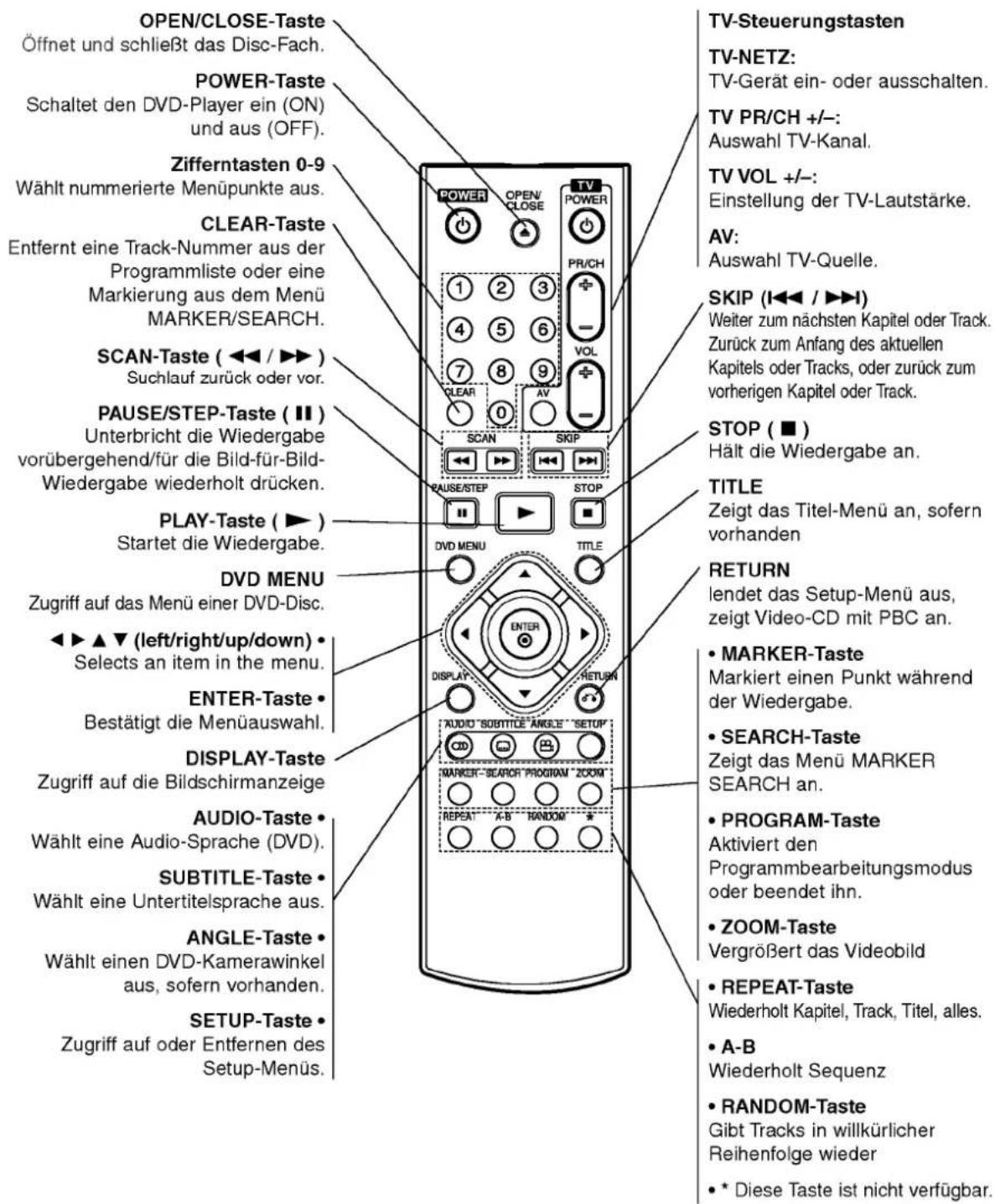 LG DV8600E1CH - Fernbedienung - 1