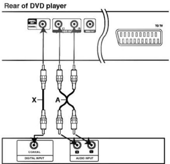 LG DV8600E1CH - Audio Connection to Optional Equipment - 1