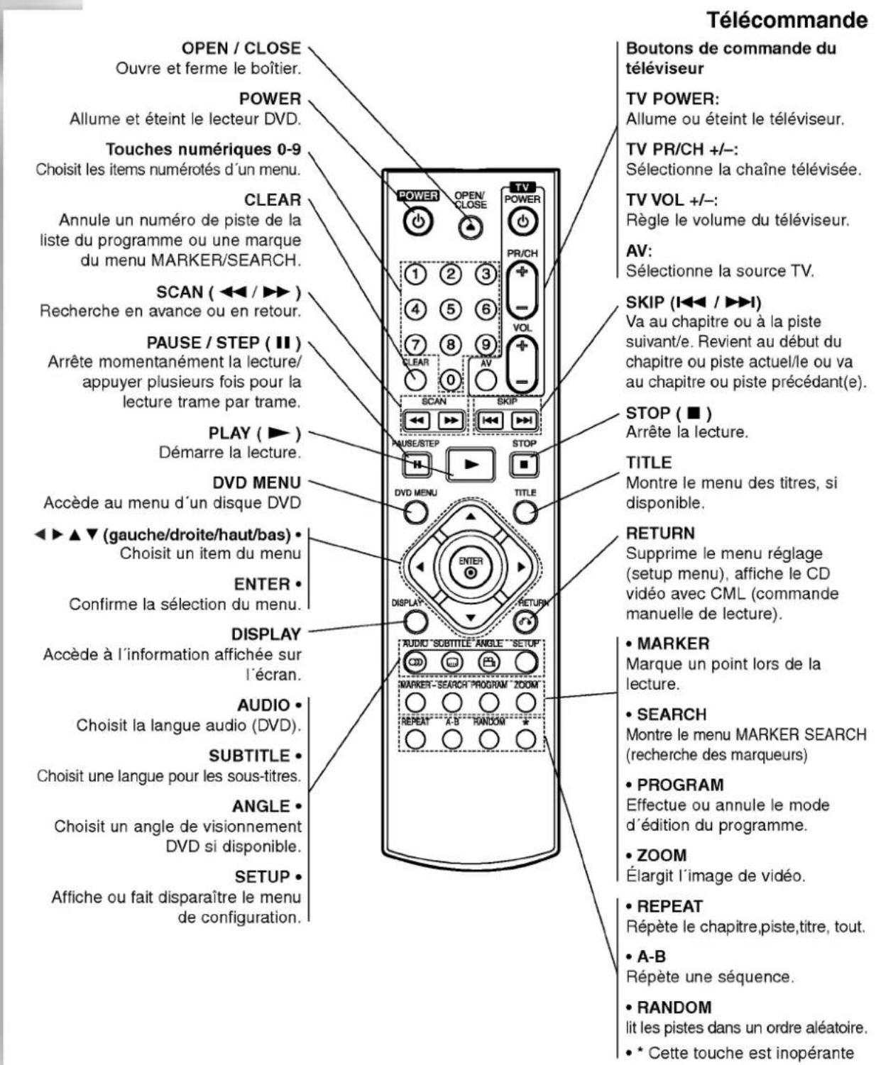 LG DV8600E1CH - Piste - 3