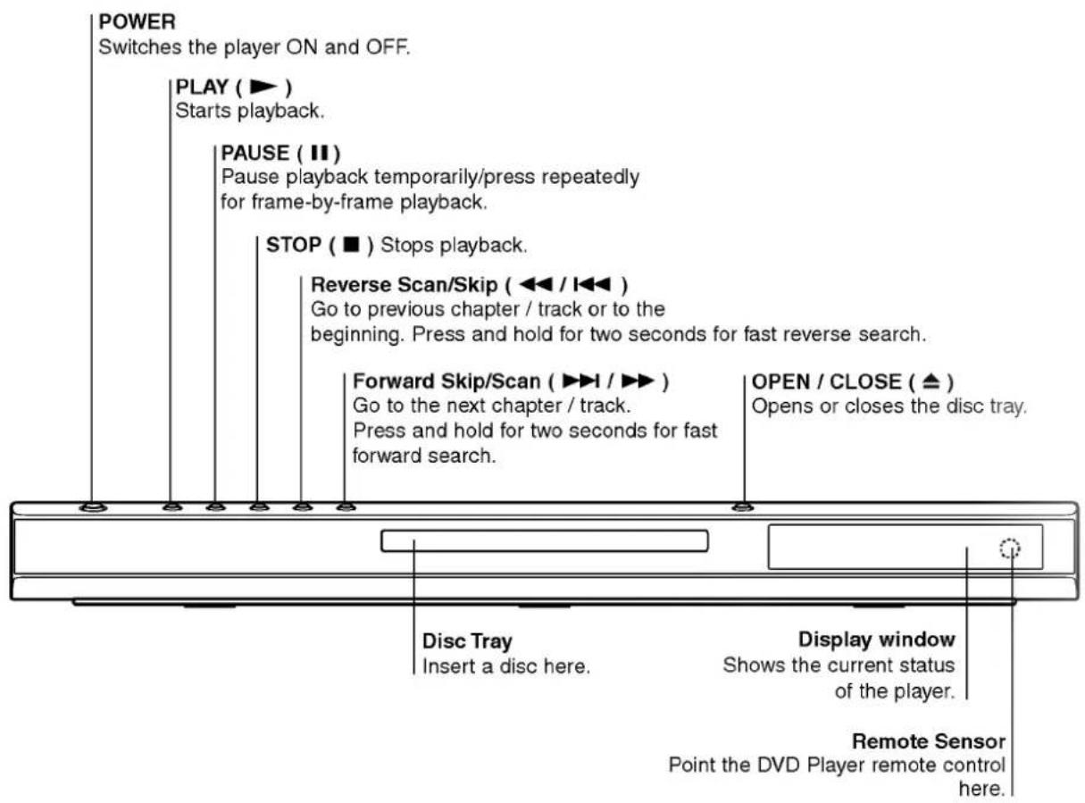 LG DV8600E1CH - Notes on Copyrights: - 1