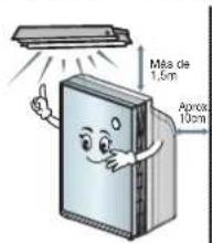 Más de 1,5m Aprox 10cm