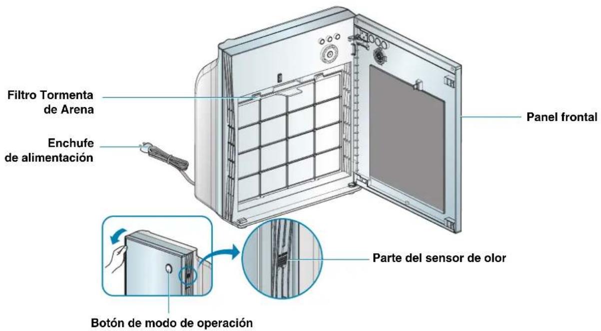 Filtro Tormenta de Arena Enchufe de alimentación Panel frontal Parte del sensor de olor Botón de modo de operación