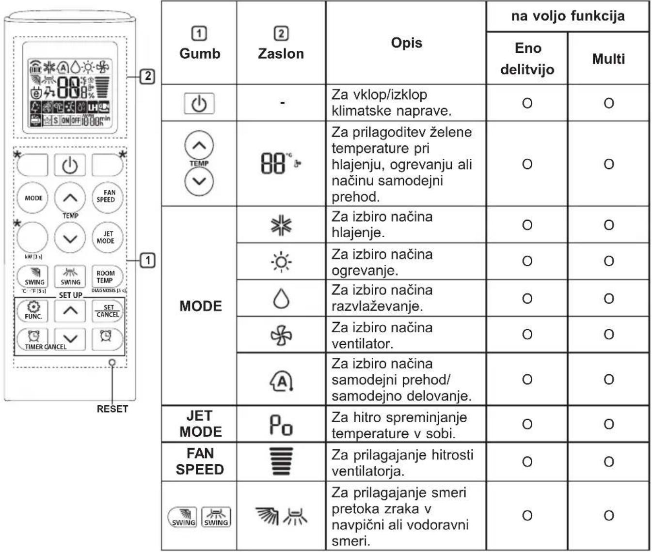 LG S24ET - Uporaba brežičega daljinskega upravljalnika - 1