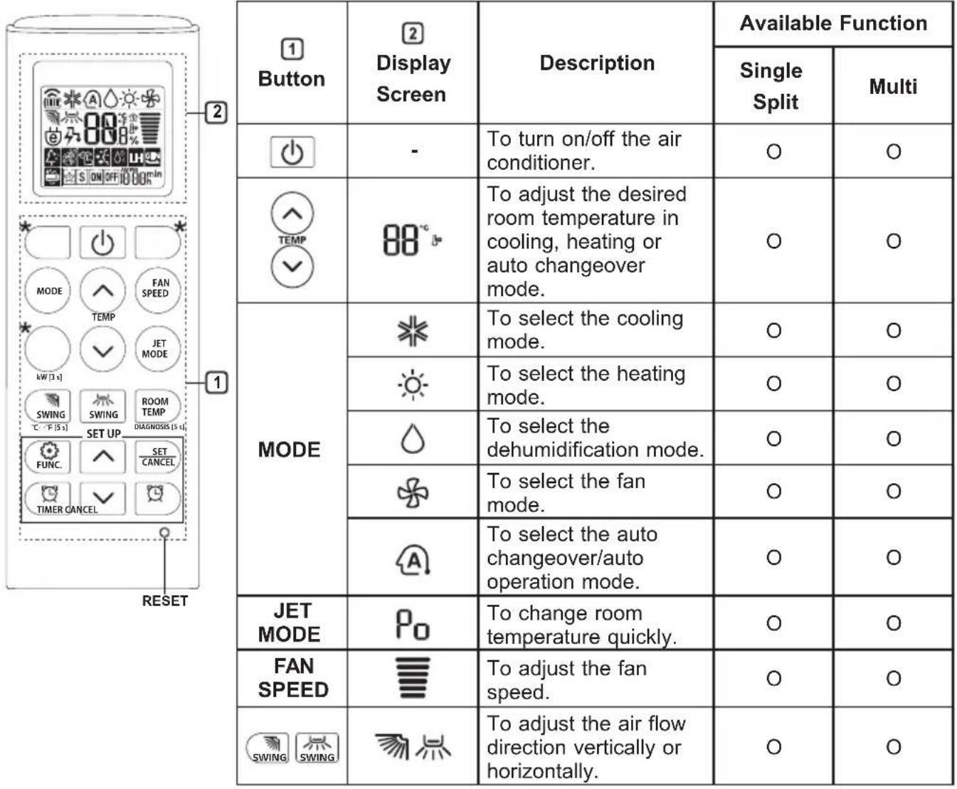 LG S24ET - Using Wireless Remote Control - 1