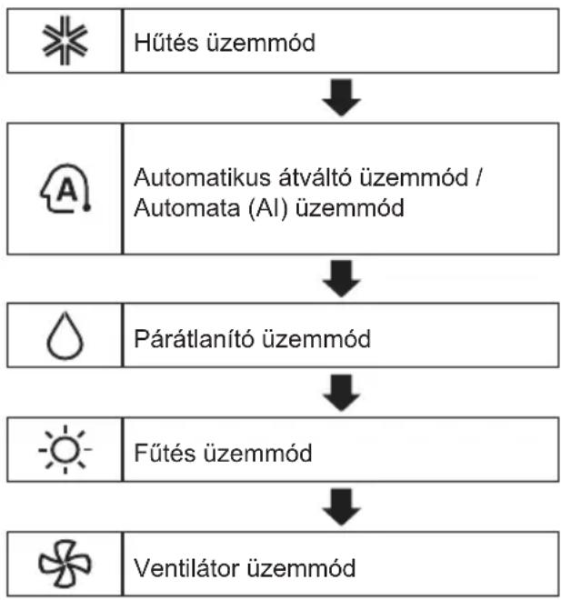 LG S24ET - Az üzemmod kivalasztasa - 1