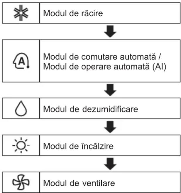 LG S09ER - Utilizarea funcției Mode - 1