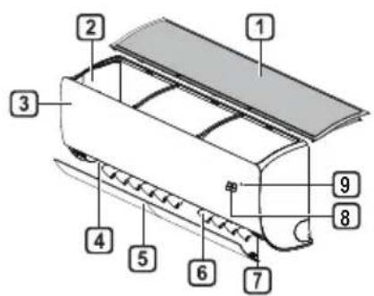 LG S09ER - Notranja enota Zunanja enota - 1
