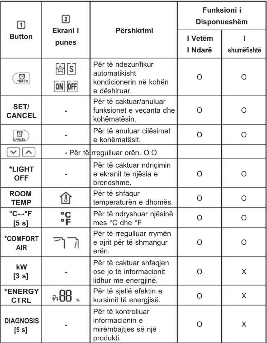 LG S09ER - SHËNIM - 2