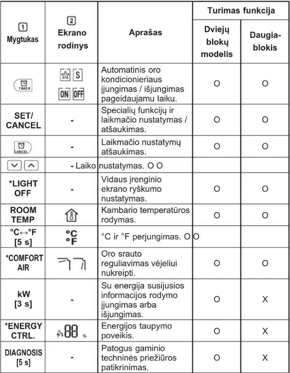 LG S12ET - PASTABA - 2