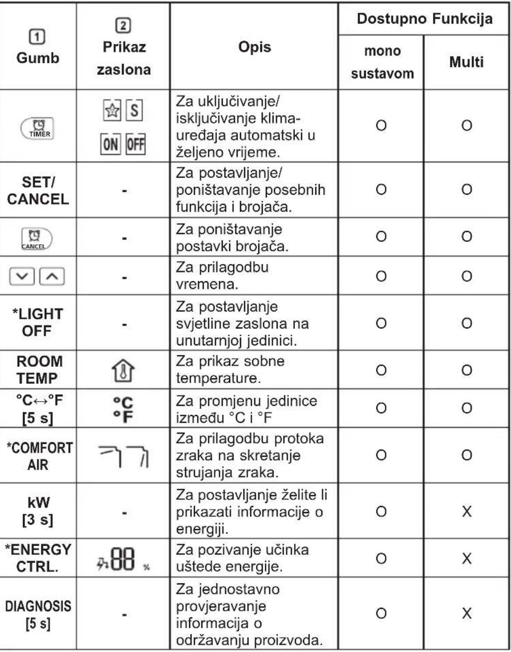 LG S12ET - NAPOMENA - 2