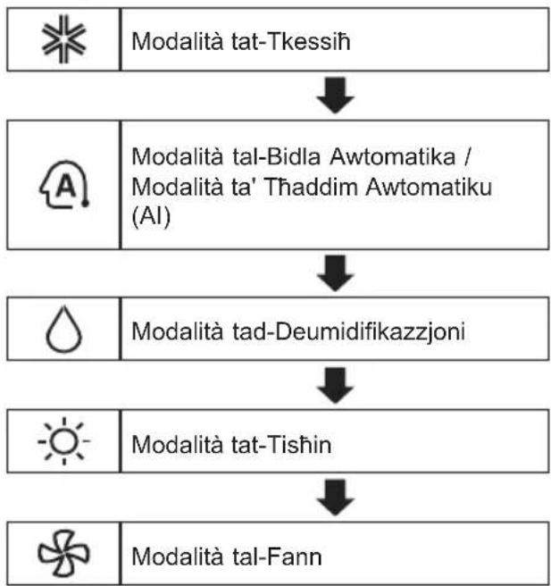 LG S12ET - L-Užu tal-Funzjoni tal-Modalità - 1