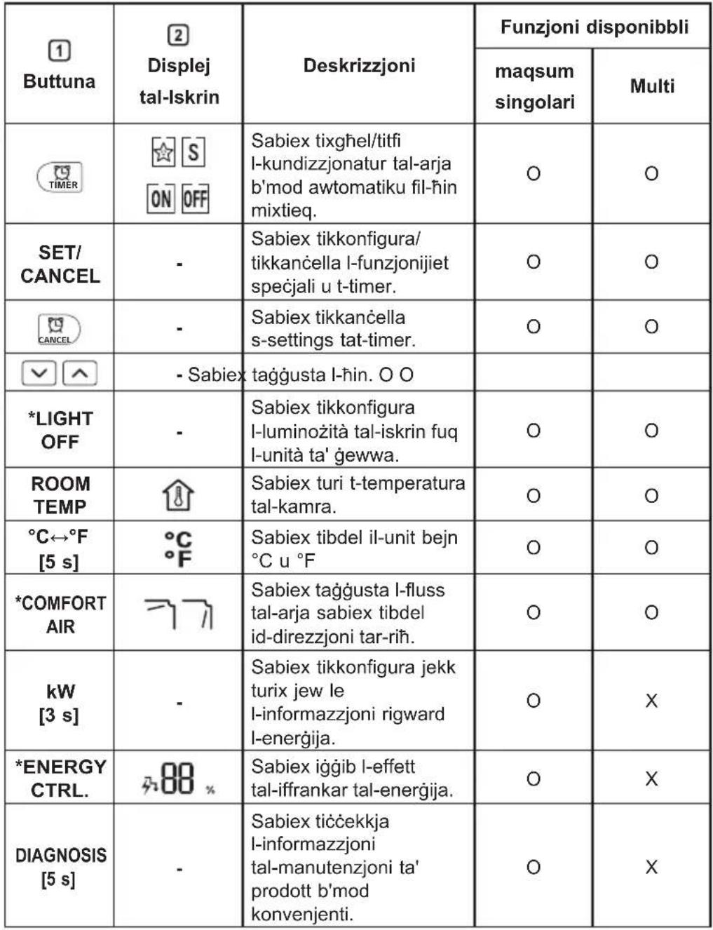 LG S12ET - NOTA - 2