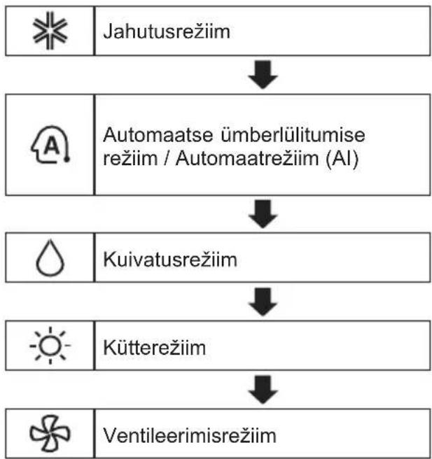 LG S12ET - Režiimide kasutamine - 1