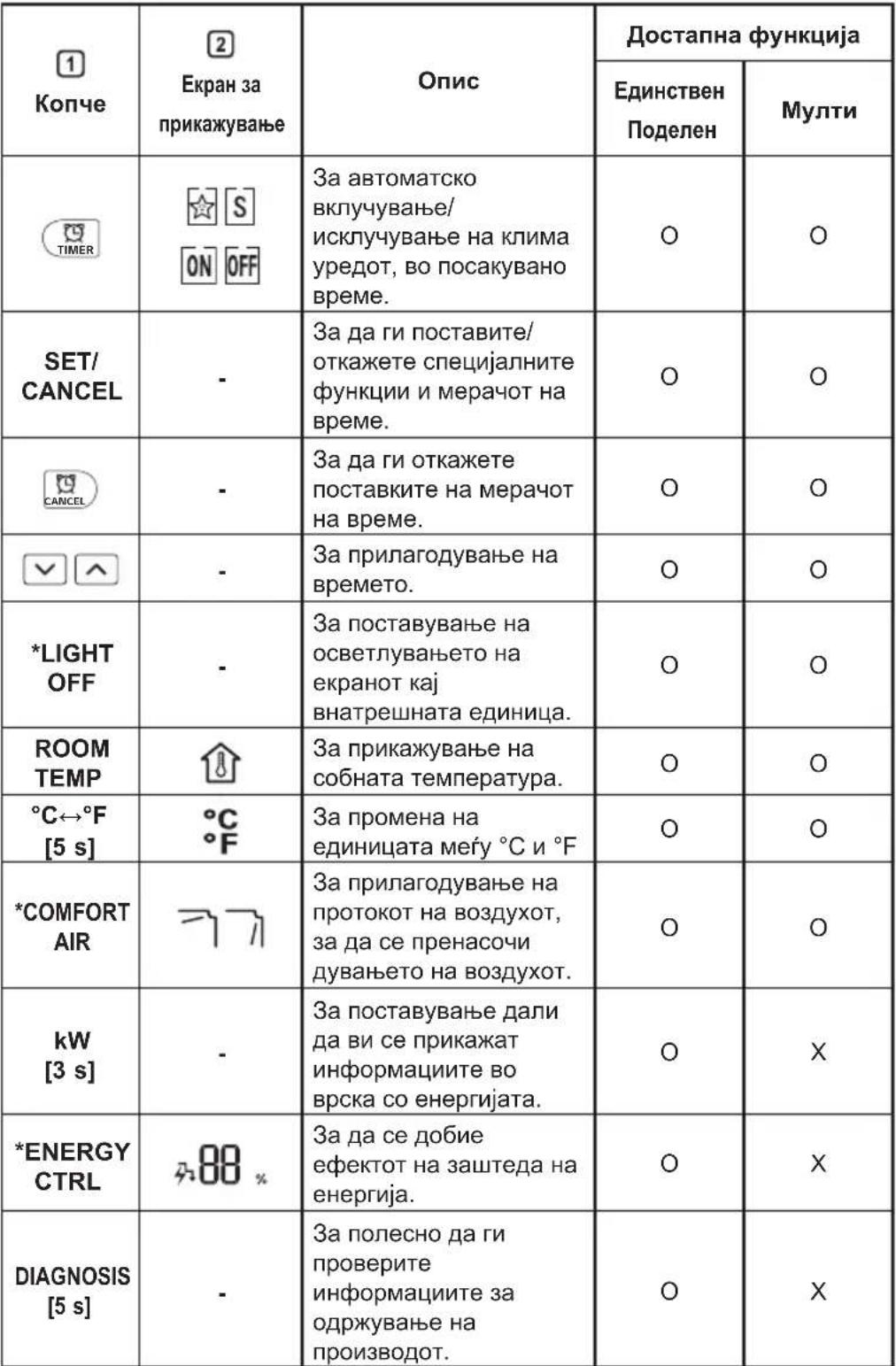LG S12ES - НАПОМЕНА - 2