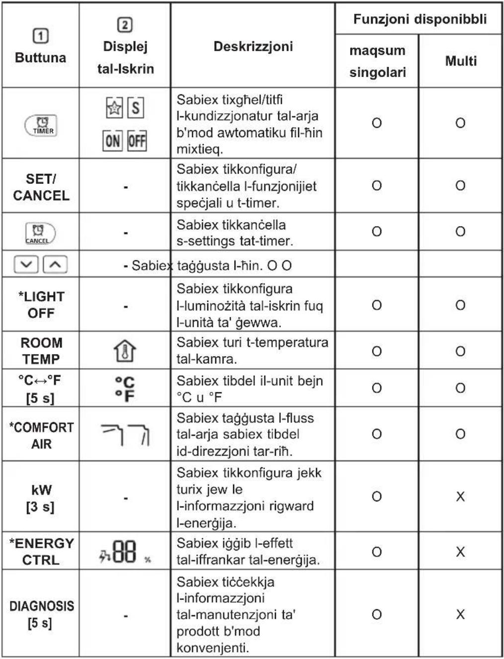 LG S12ES - NOTA - 2