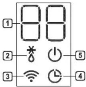 1 88 2 * - 5 3 WiFi Time 4