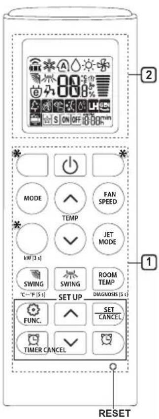 2 MODE FAN SPEED TEMP JET MODE KW (3 s) SWING SWING ROOM TEMP °C~°F (5 s) SET UP DIAGNOSIS (5 s) FUNC. SET CANCEL. TIMER CANCEL RESET
