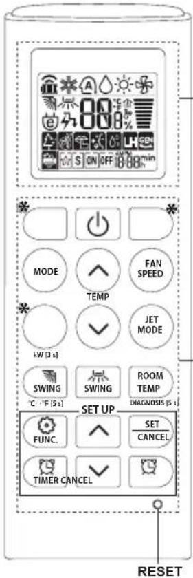 MODE FAN SPEED TEMP JET MODE kW (3 s) SWING SWING ROOM TEMP °C - °F (5 s) DIAGNOSIS (5 s) SET UP FUNC. SET CANCEL TIMER CANCEL RESET