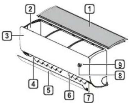 LG PC24SQ - Οθόνη Εσωτερικής Μονάδας - 1