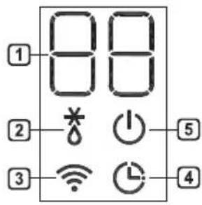 88 1 2 3 4 5