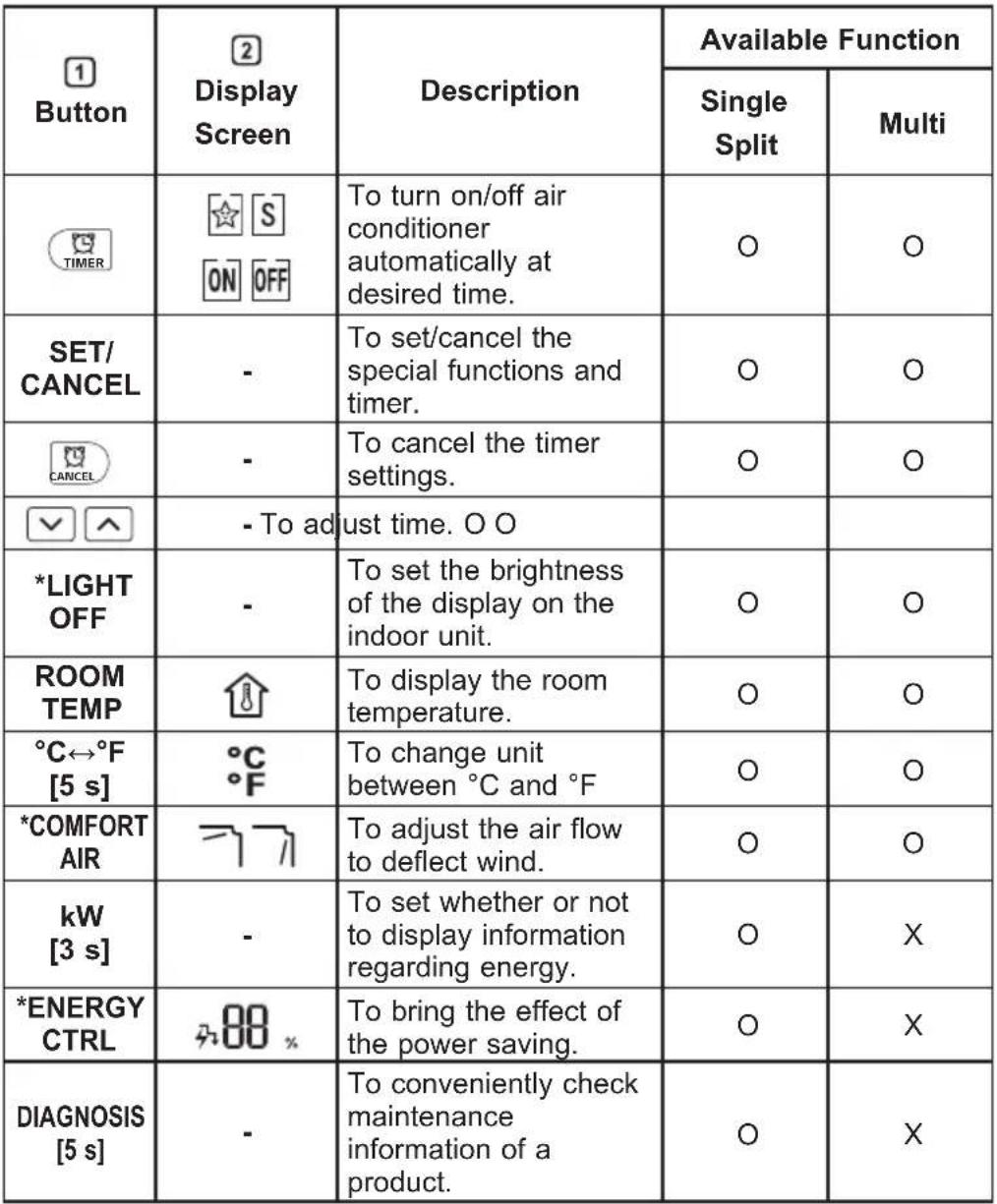 LG PC24SQ - NOTE - 2