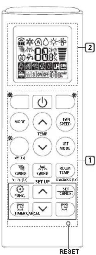 2 MODE FAN SPEED TEMP JET MODE KW [3 s] SWING ROOM TEMP °C~°F [5 s] SET UP DIAGNOSIS [5 s] FUNC. SET CANCEL. TIMER CANCEL RESET