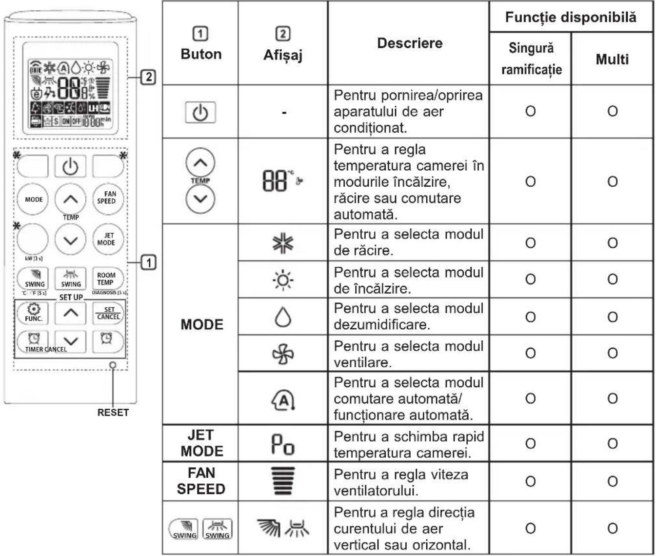LG S09ES - Utilizarea telecomenzii - 1