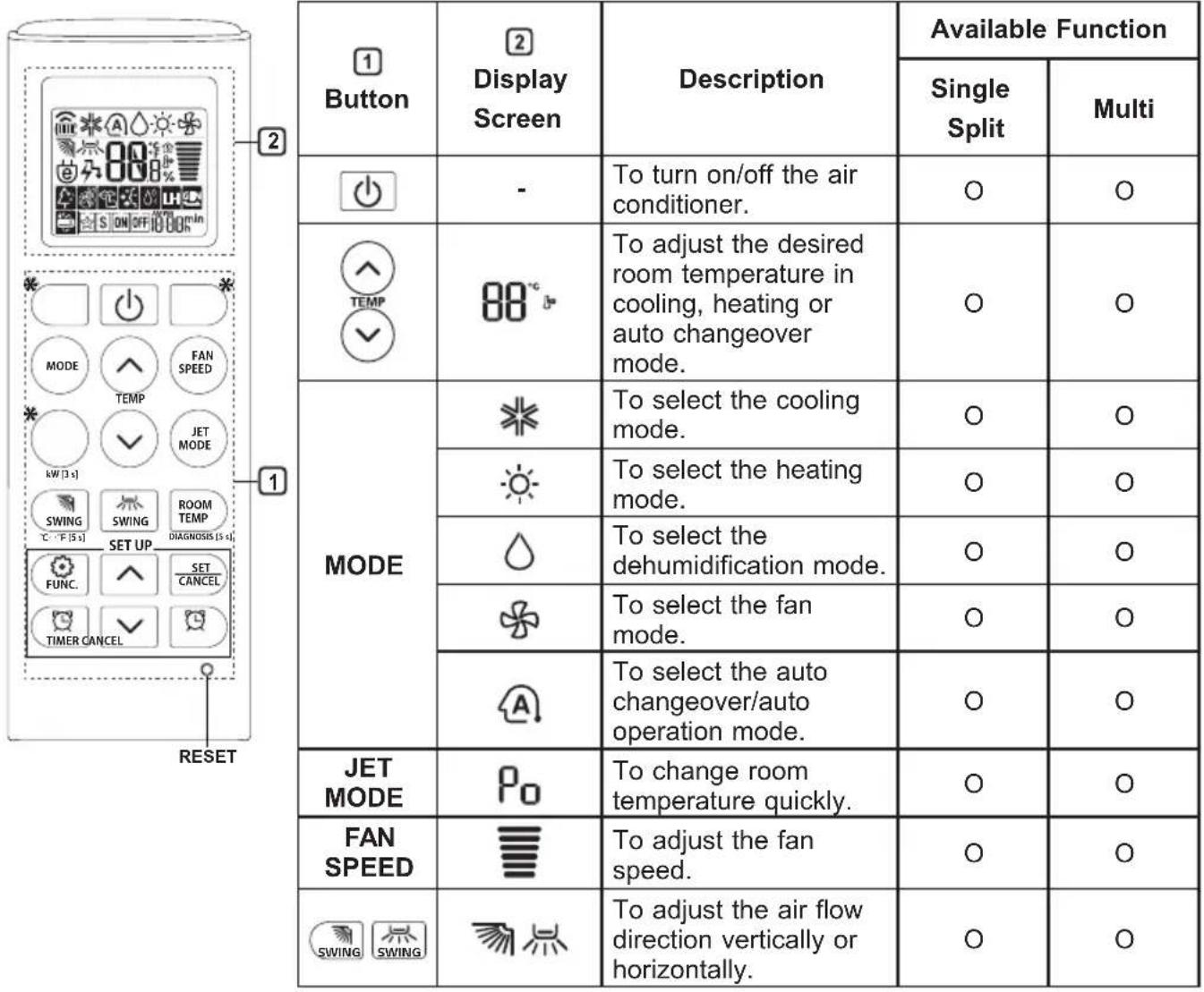 LG S09ES - Using Wireless Remote Control - 1