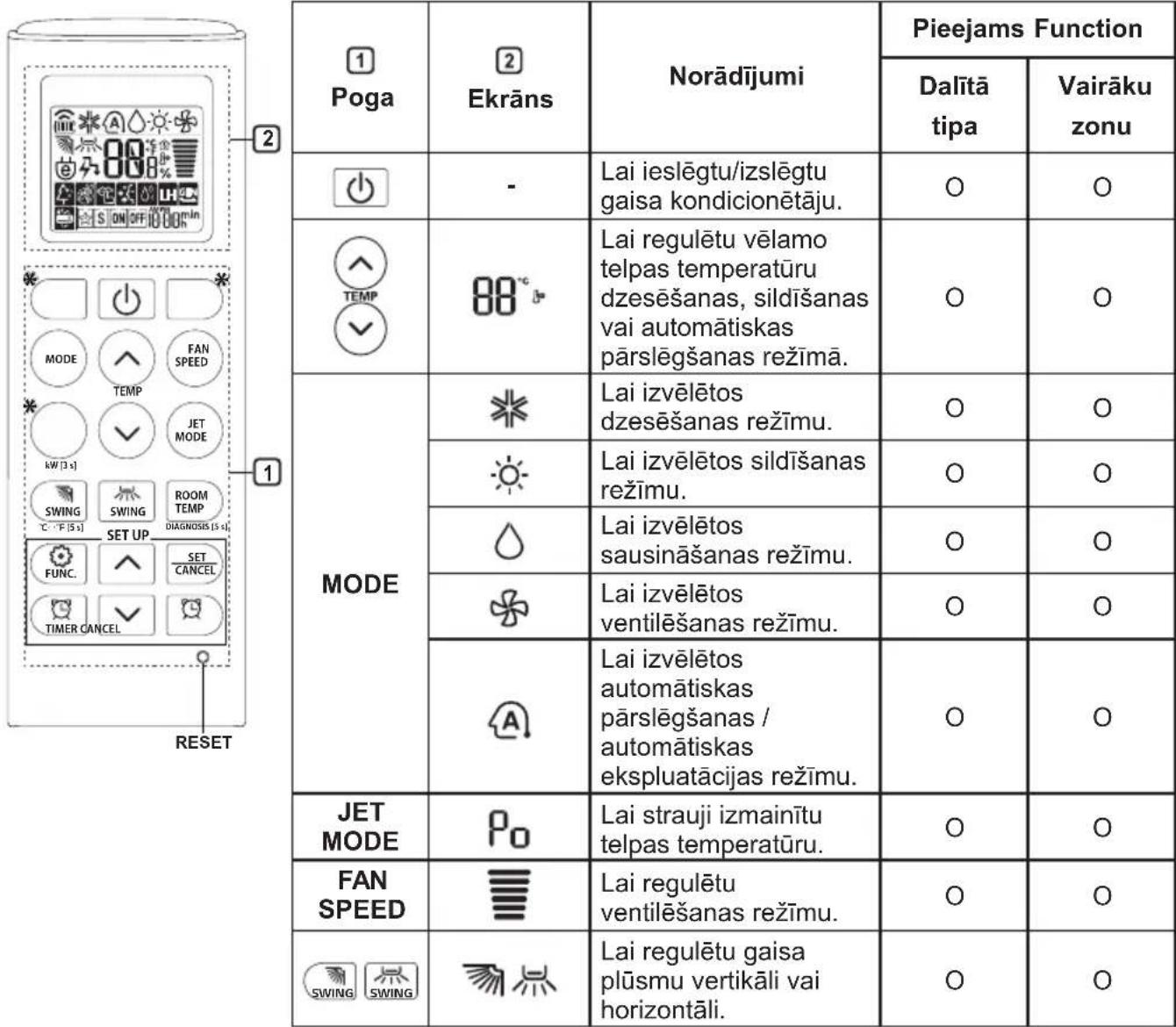 LG S09ES - Talvadibas pults lietošana - 1