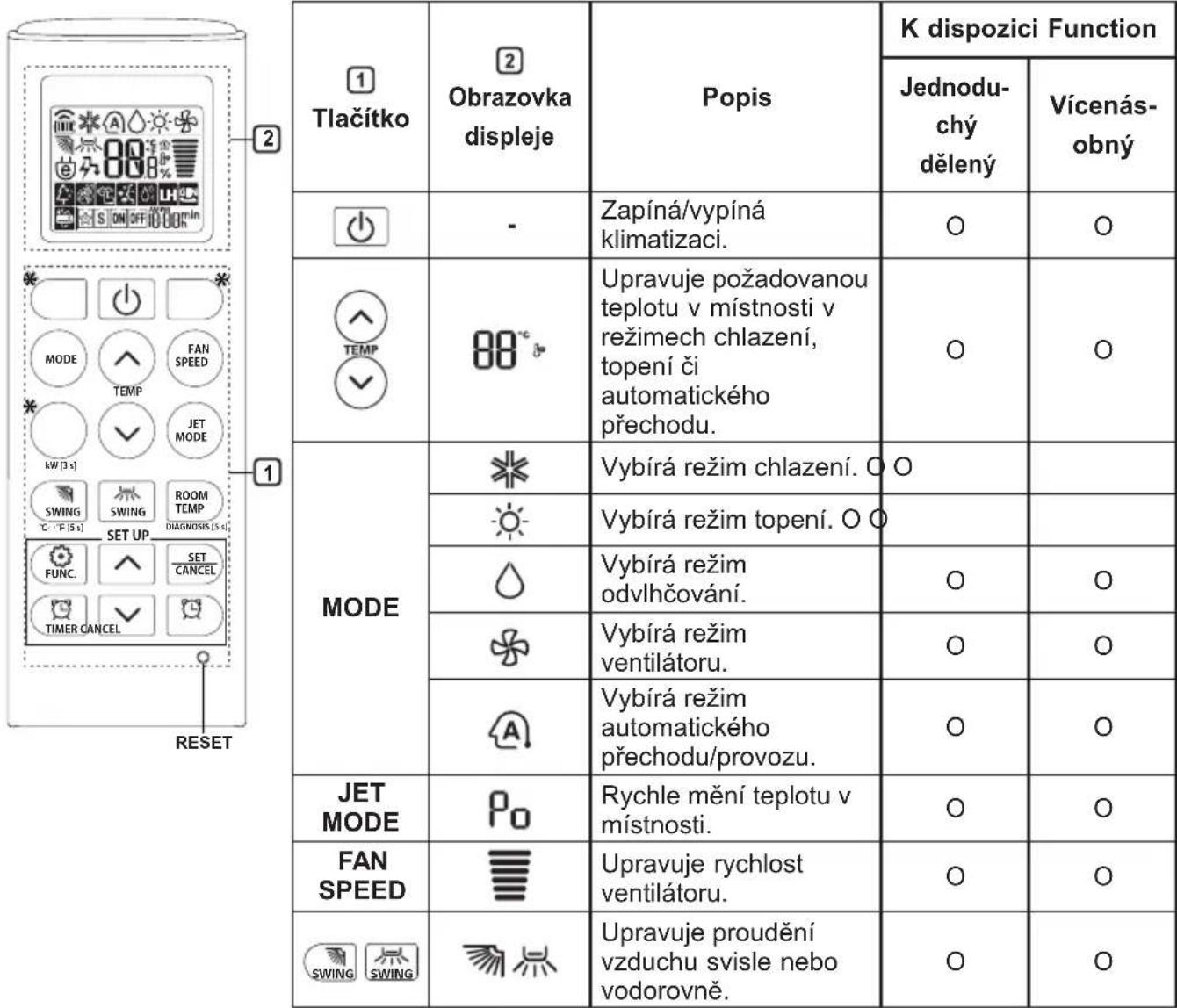 LG S09ES - Používáni bezdrátového dalkového ovladání - 1