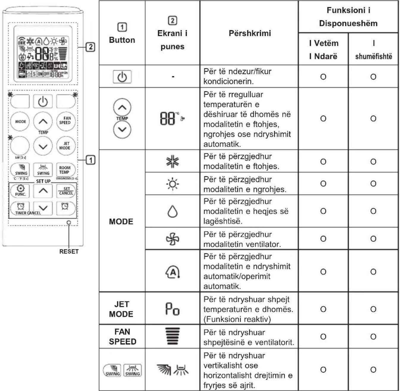 LG S09ES - Pérdorimi i telekomandès pa tel - 1