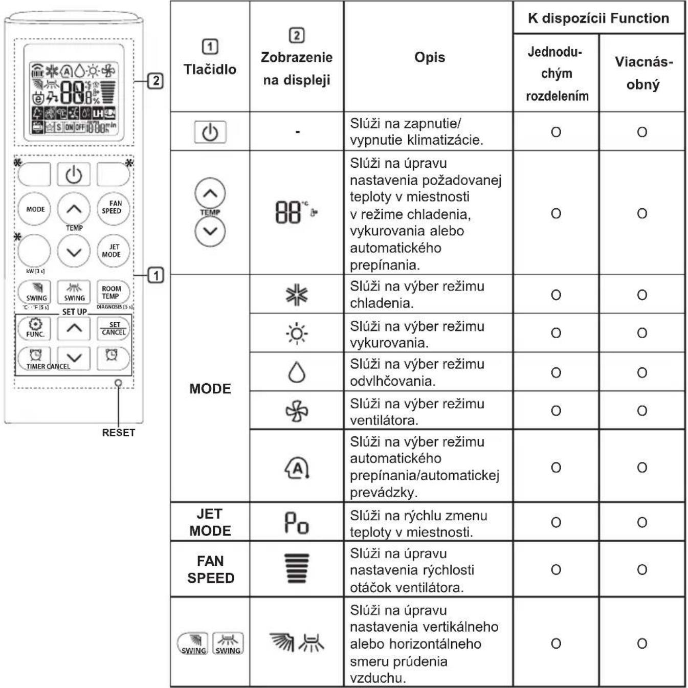 LG S09ES - Použitie bezdrôtového dial'kového ovládača - 1