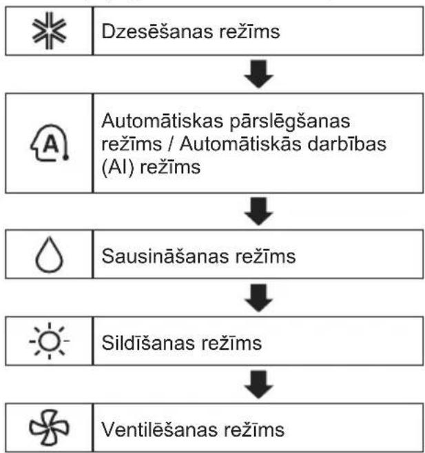 LG S09ES - Nodalijumi un funkcjjas - 1