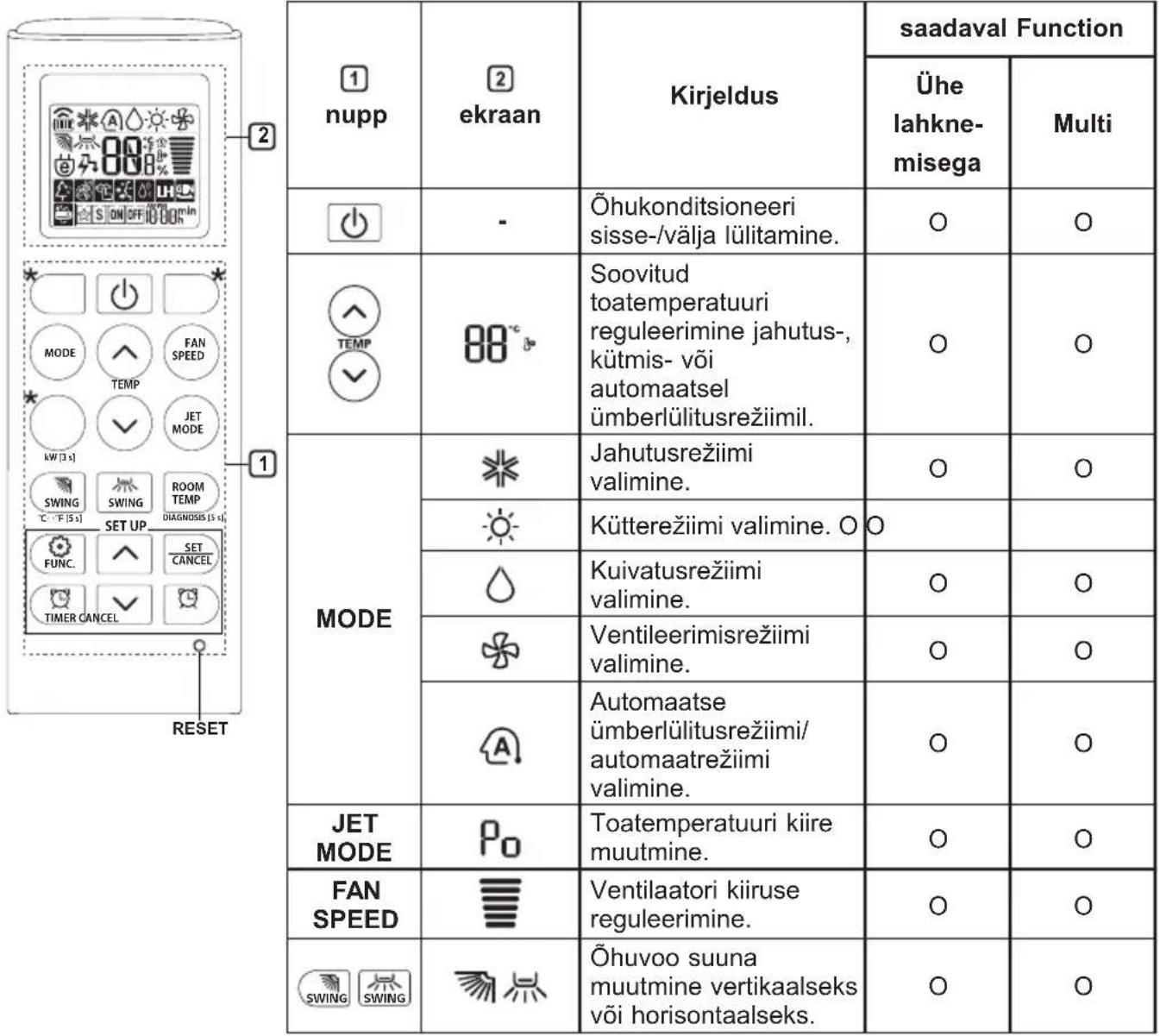 LG S09ET - Juhtmeta kaugjuhtimispuldi kasutamine - 1