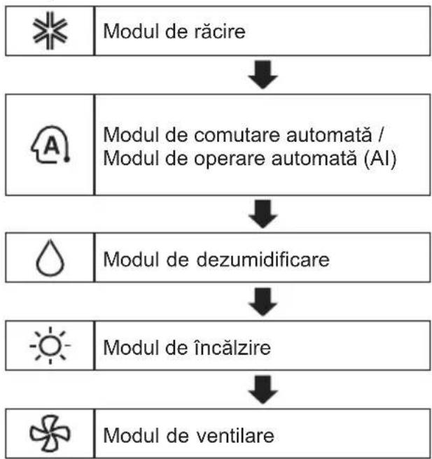LG S09ET - Utilizarea functiei Mode - 1