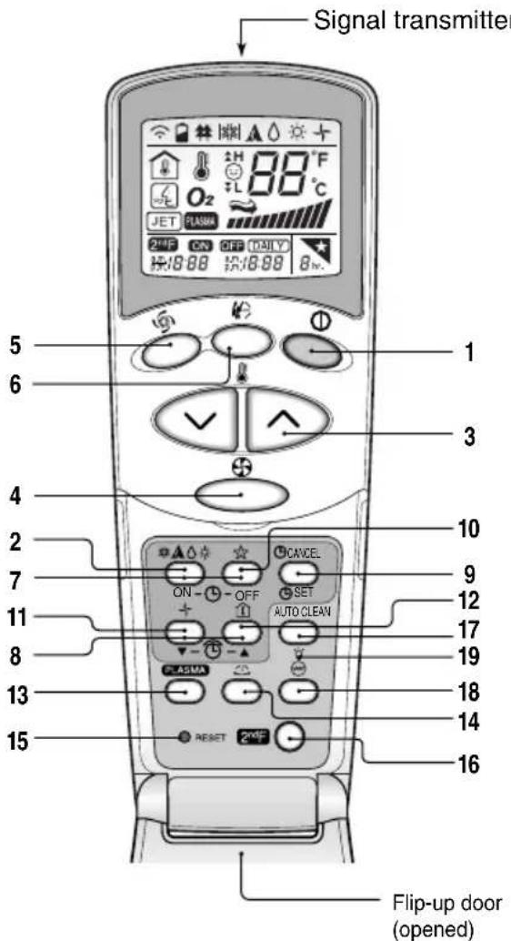 LG S09BF - Wireless Remote Controller - 1