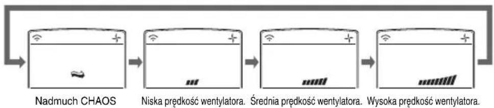 LG S09BF - Tryb pracy - 6