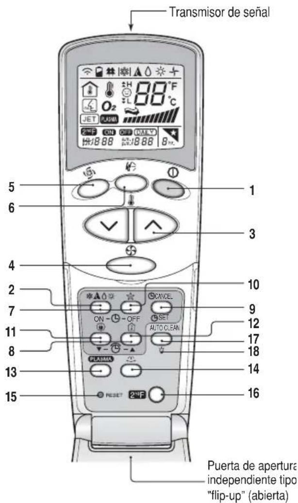 LG S09BF - Mando a distancia inalámbrico - 1
