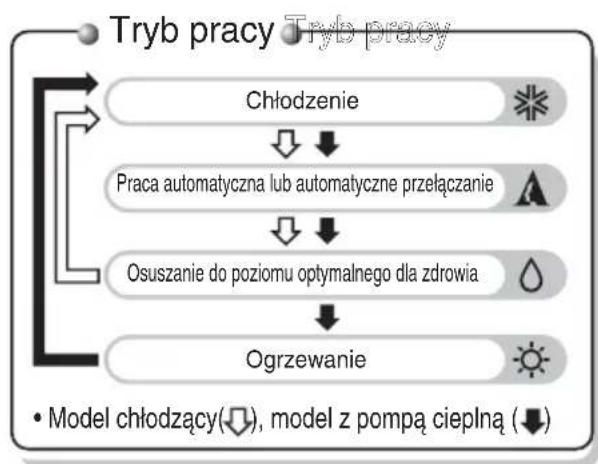 LG S09BF - Pilot bezprzewodowy - 2