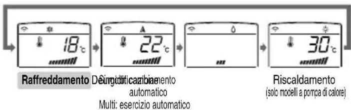LG S09BF - Modalità di funzionamento - 4