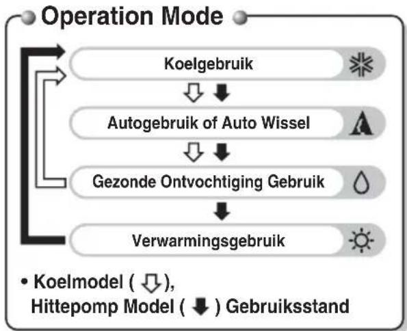 LG S09BF - Draadloze Afstandsbediening - 2