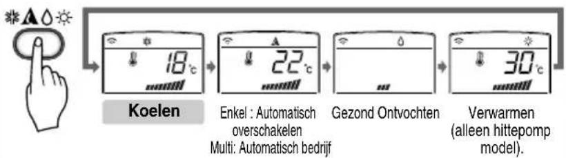 LG S09BF - Gebruiksmodus - 3