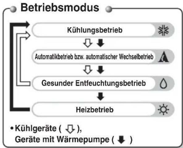 LG S09BF - Kabellose Fernbedienung - 2