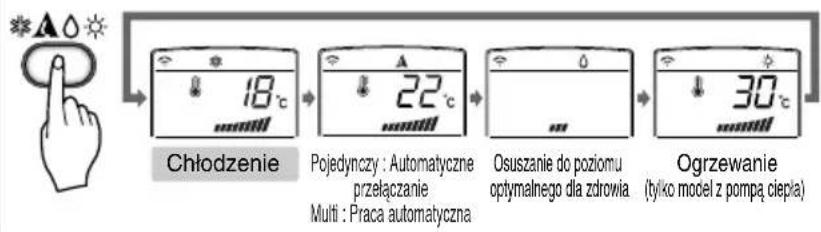 LG S09BF - Tryb pracy - 3
