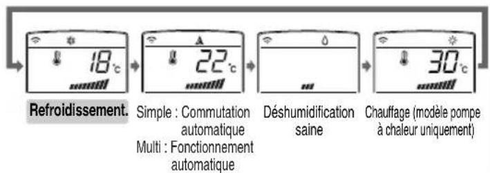 LG S09BF - Mode de fonctionnement - 4