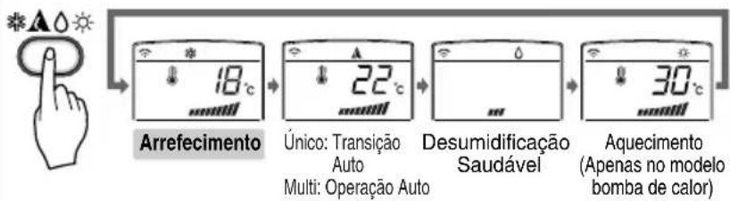 LG S09BF - Modo de Funcionamento - 3