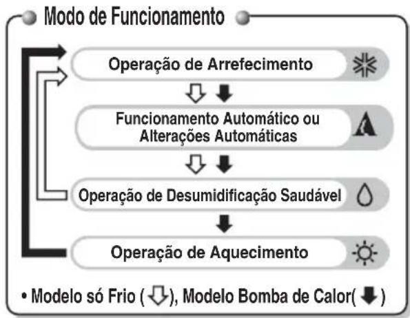 LG S09BF - Controlo Remoto Sem Fios - 2