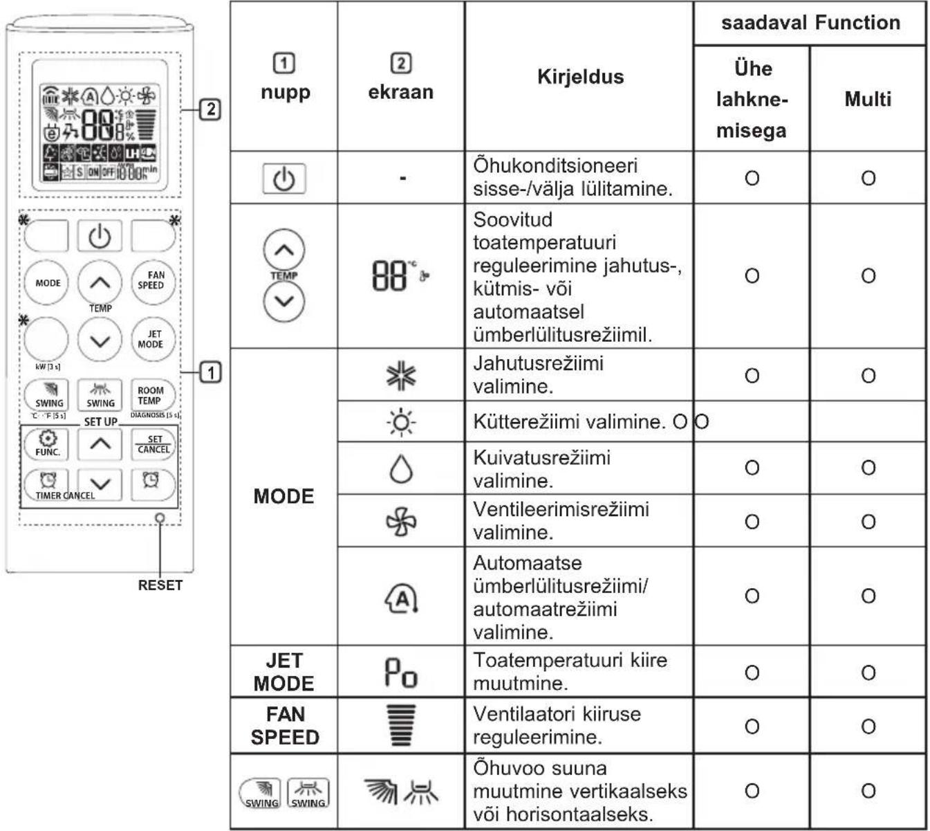 LG AC09BQ - Juhtmeta kaugjuhtimispuldi kasutamine - 1