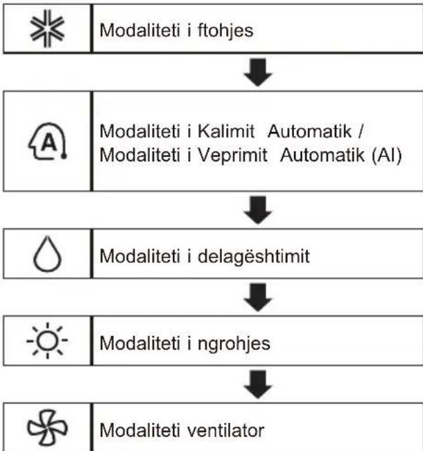 LG AM12BP - Pörderimi i funksionit tě modalitetit - 1