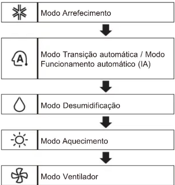LG AM12BP - Xpón Tóu TpóTou λειToupyiac - 1